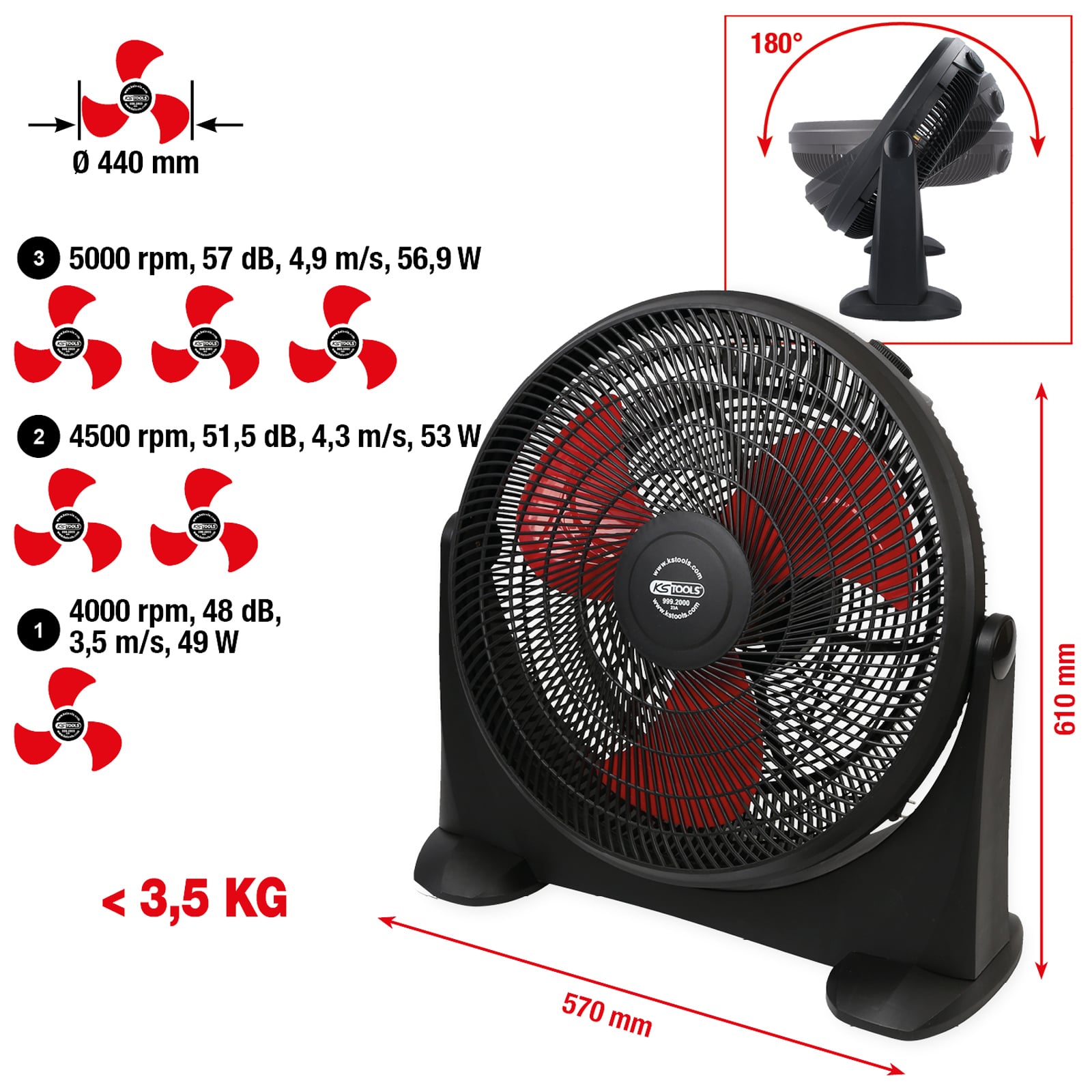 KS TOOLS Werkstattventilator 70 Watt - 999.2000