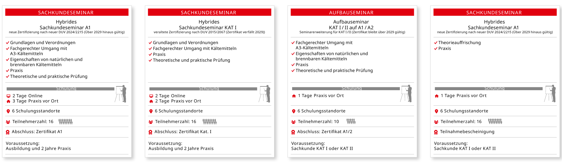 Rothenberger Seminare tabelle