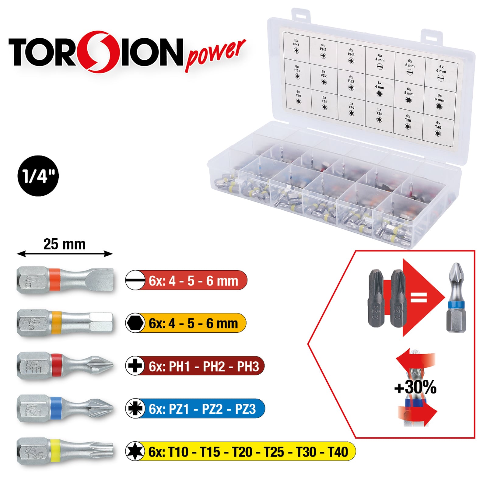 KS TOOLS TORSIONpower Bit-Sortiment 108tlg. - 918.3108