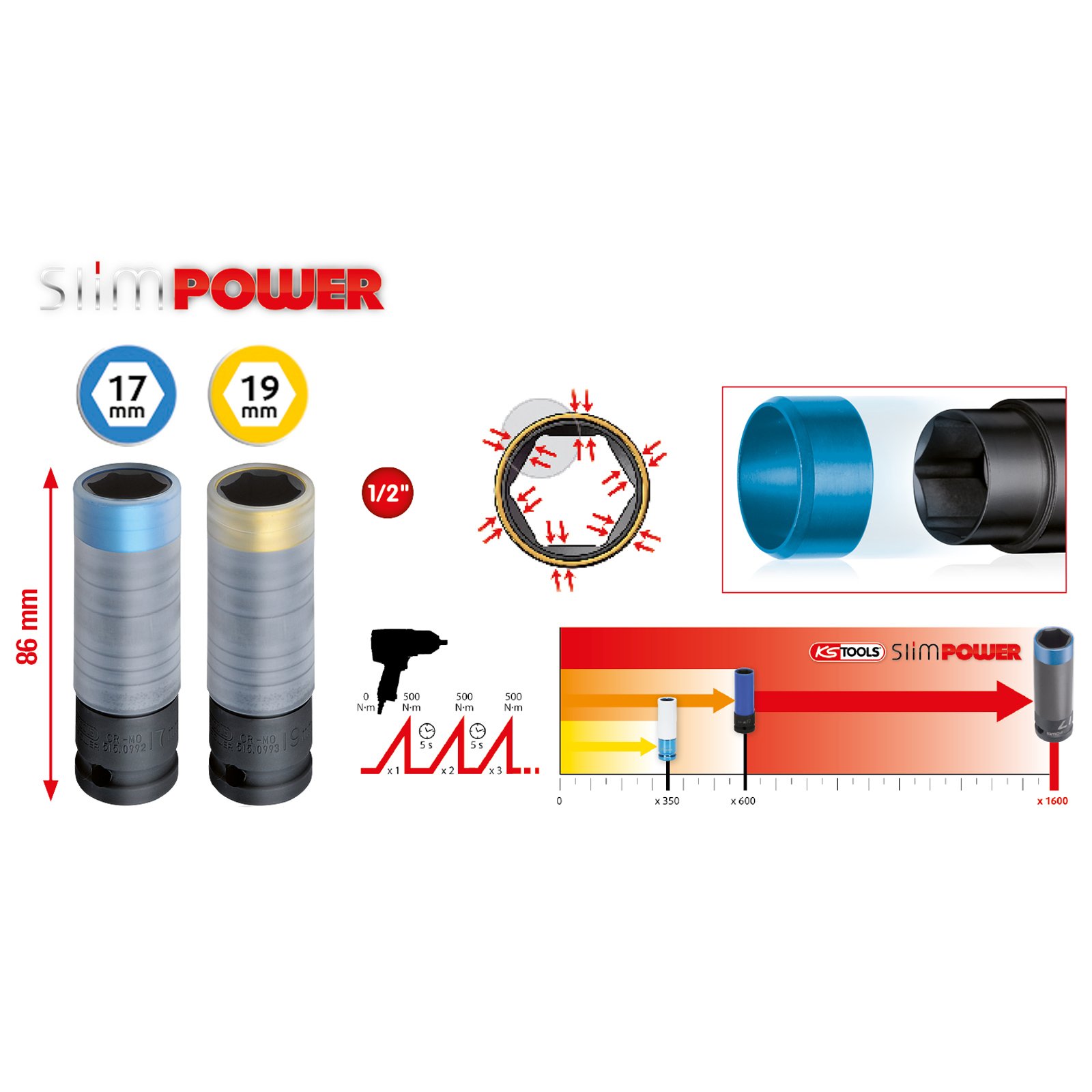 KS TOOLS SlimPOWER Alu-Felgen Kraft-Stecknuss-Satz 2tlg. 1/2" - 515.0989 KS TOOLS SlimPOWER Alu-Felgen Kraft-Stecknuss-Satz 2tlg. 1/2" - 515.0989