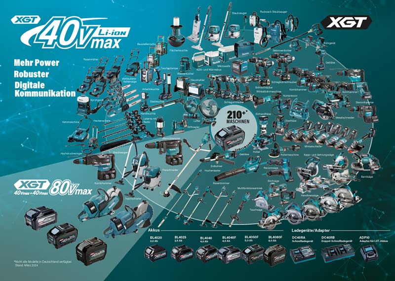 Übersicht der Makita XGT 40V und 80V Werkzeuge und Maschinen